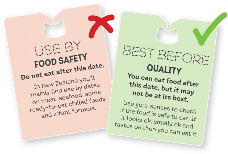 What The Dates On Food Actually Mean FHC Blog