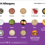 Screenshot-2021-03-30-at-17.11.39 A food allergen poster details the 14 major food allergens.