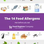 14 Food Allergens