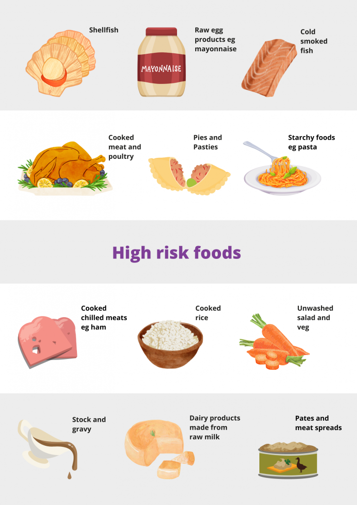Range of high risk foods
