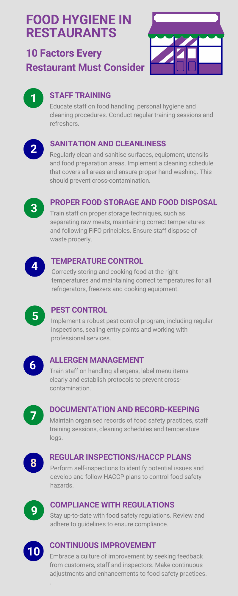 Infographic which shows the 10 most important food hygiene factors a restaurant must consider